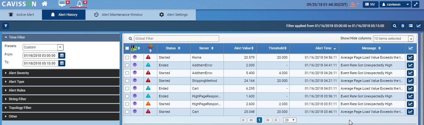 Machine learning based anomaly detection and alerting