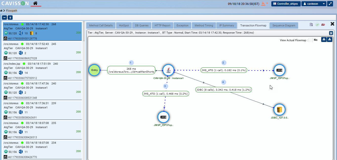 End-to-end business transaction-centric monitoring and diagnostics