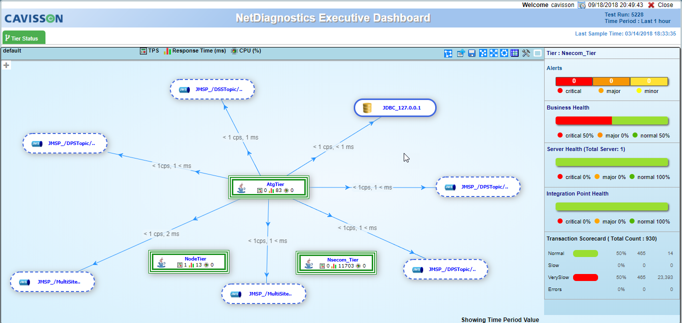 Executive dashboard for business KPI monitoring
