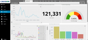 Big-data visualization using aggregation capabilities