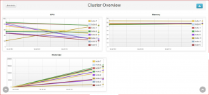Clustering of nodes, data distribution, and replication for scaling and redundancy Clustering of nodes, data distribution, and replication for scaling and redundancy