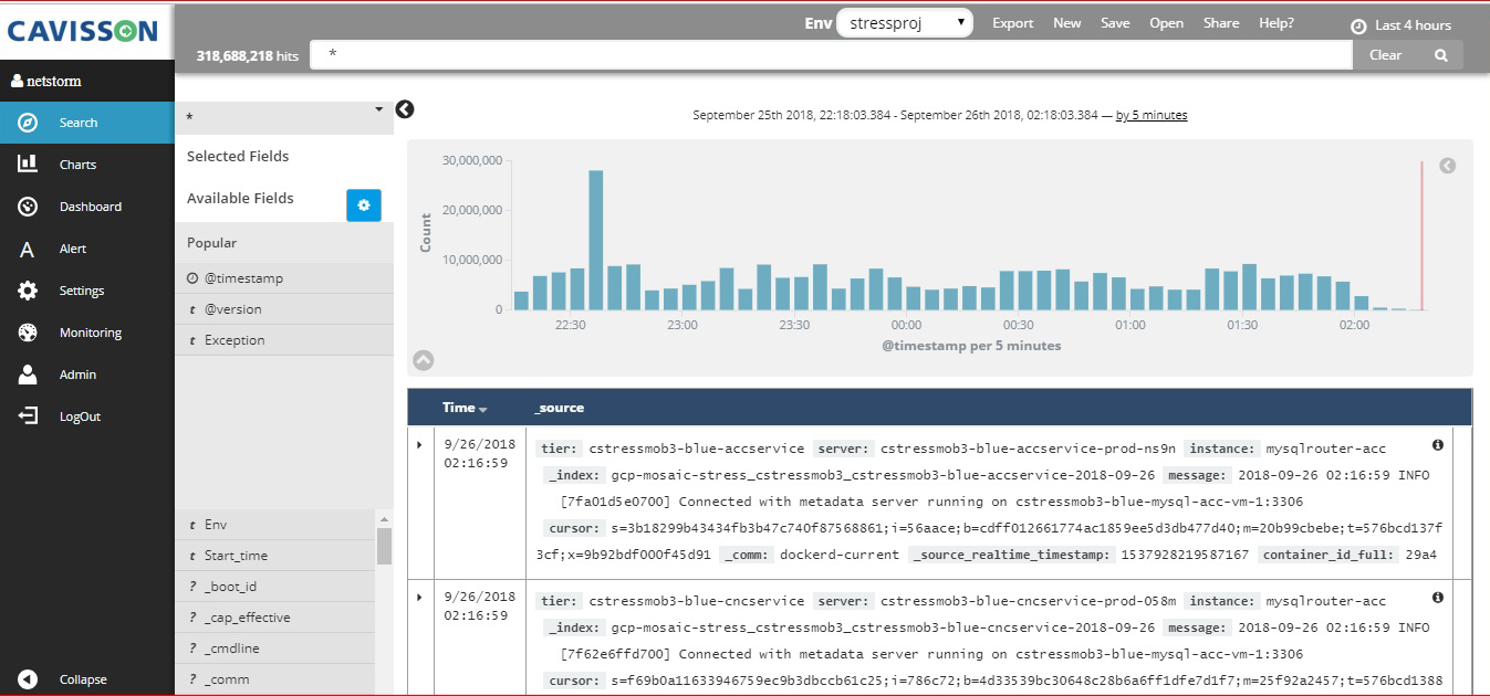 Vendor independent, full text search and visualization product for log analysis