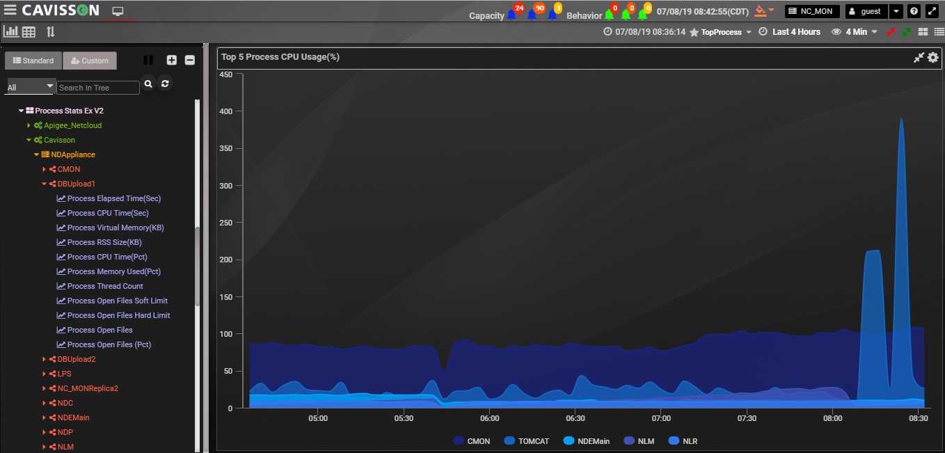 linux process monitor tool linux process monitor tool