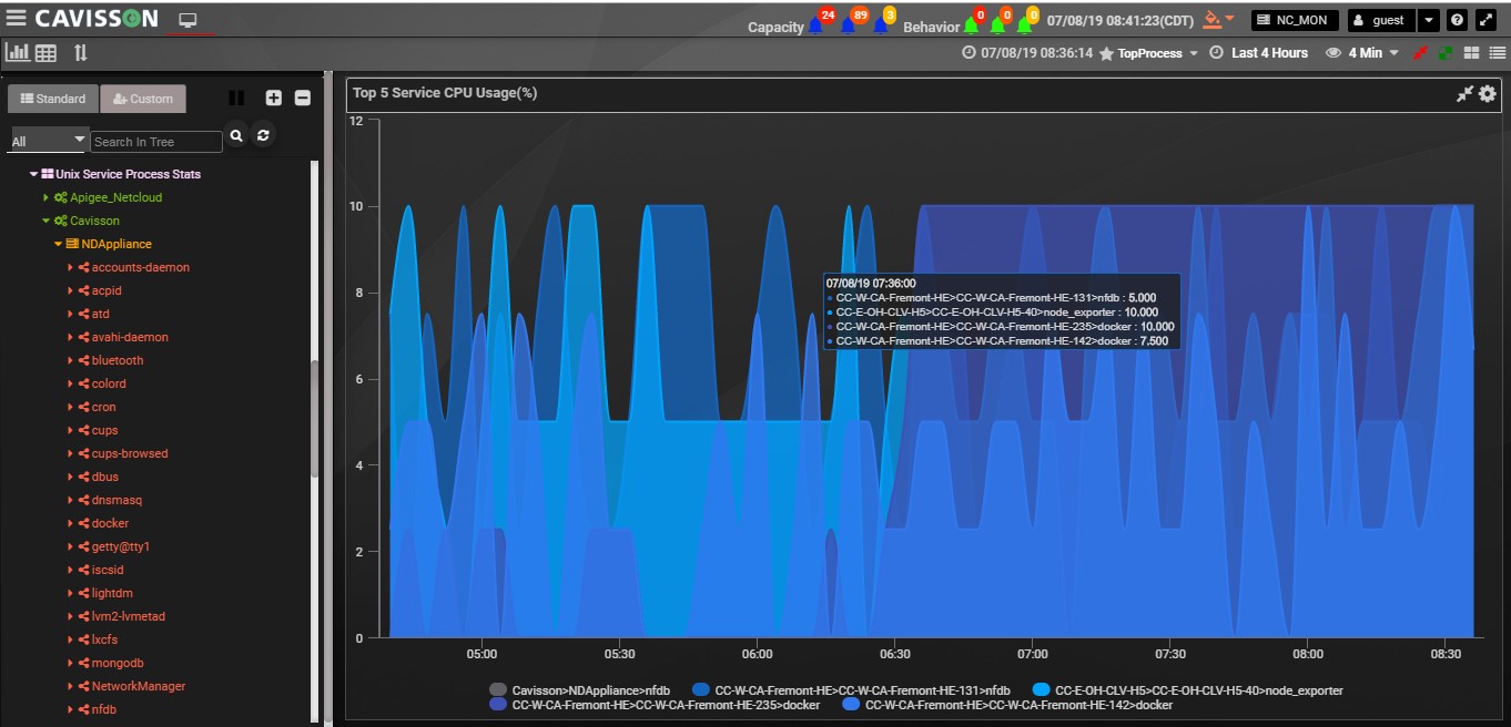 linux process monitoring tools