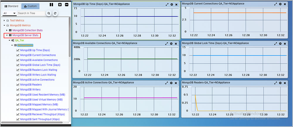 leder Vil ikke aflange MongoDB - Performance Testing, Monitoring & Diagnostics Software | Cavisson