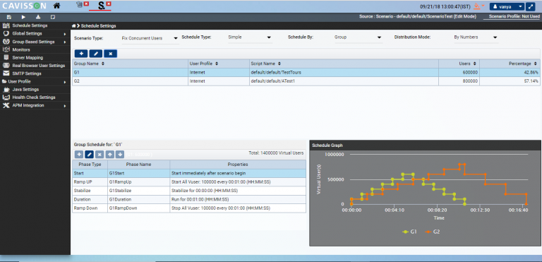 NetStorm - Performance Testing, Load Testing Capacity Analysis Appliance