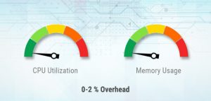 Extremely low CPU and memory overhead