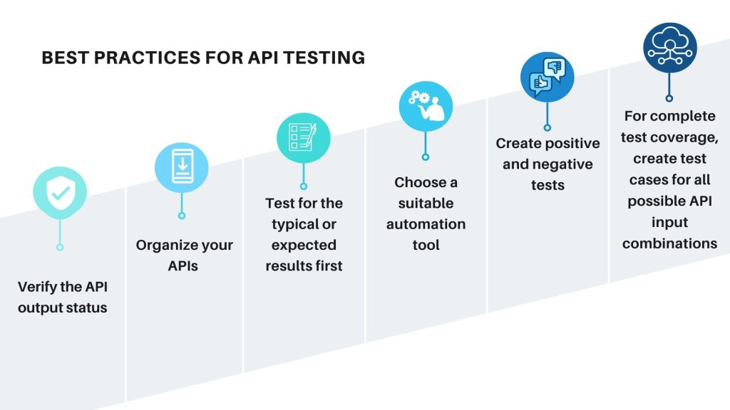 Best Practices for API Testing