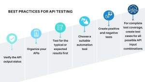 Best Practices for API Testing