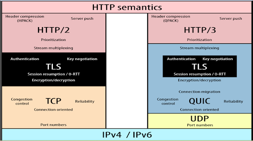 HTTP Semantics