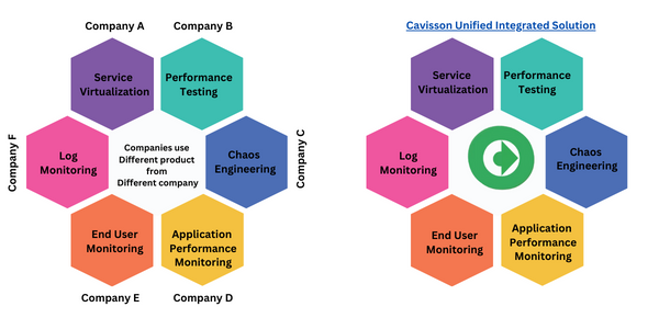 Cavisson Unified integrated Solution