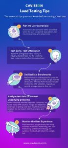 Load Testing Tips