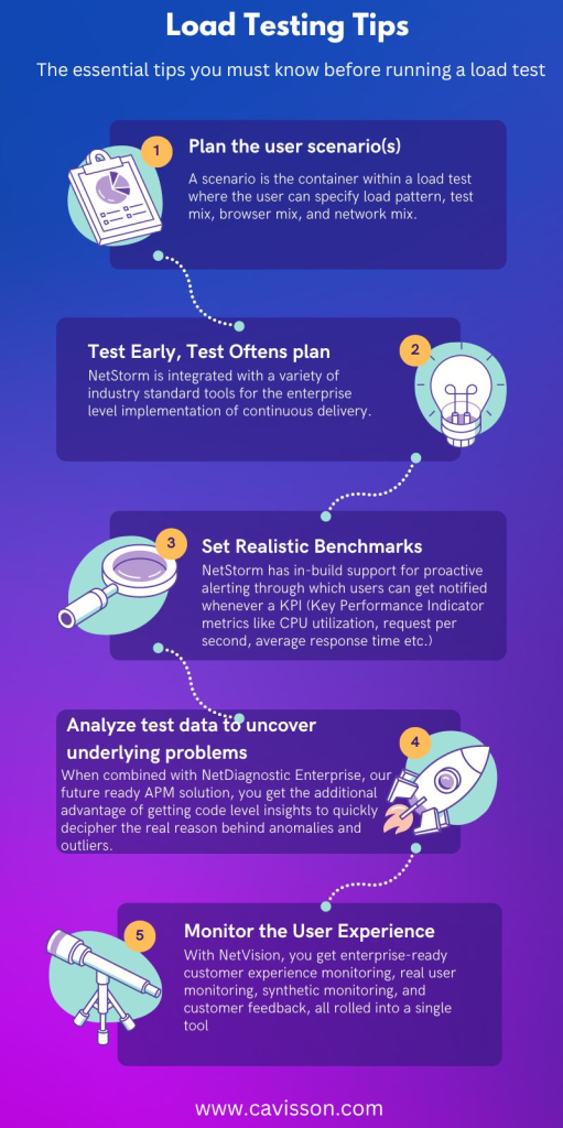 Load Testing Tips