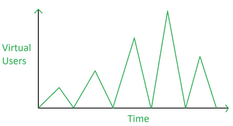 apm monitoring tool