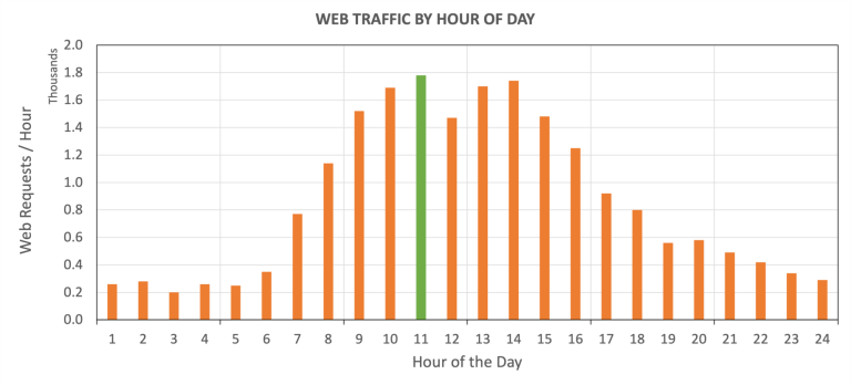 app performance monitoring