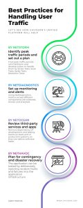 Best Practices Handling User Traffic