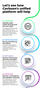 Best Practices Handling User Traffic