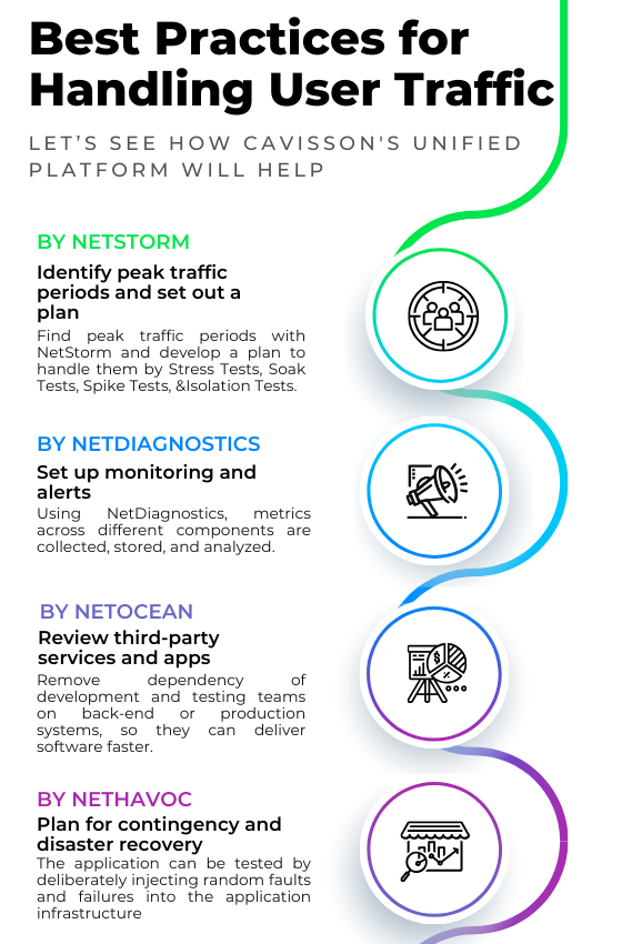 Best Practices Handling User Traffic