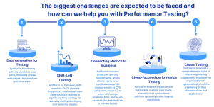 How Performance Testing will evolve in 2024