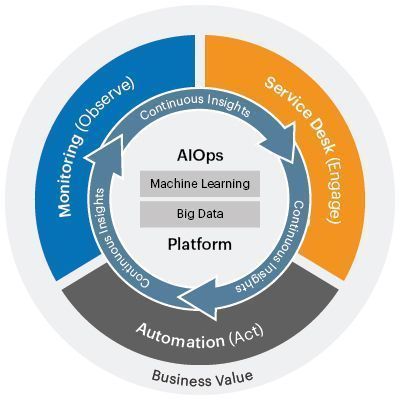 apm monitoring tool