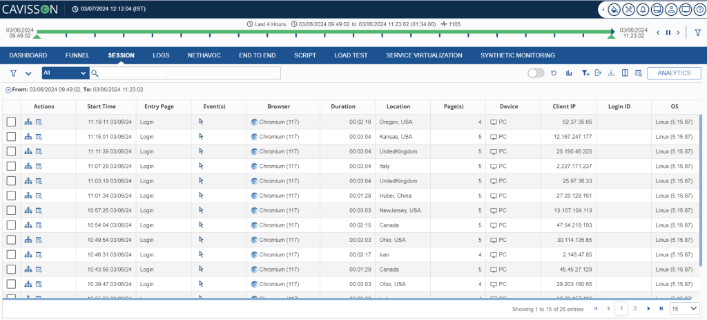 Real User Monitoring