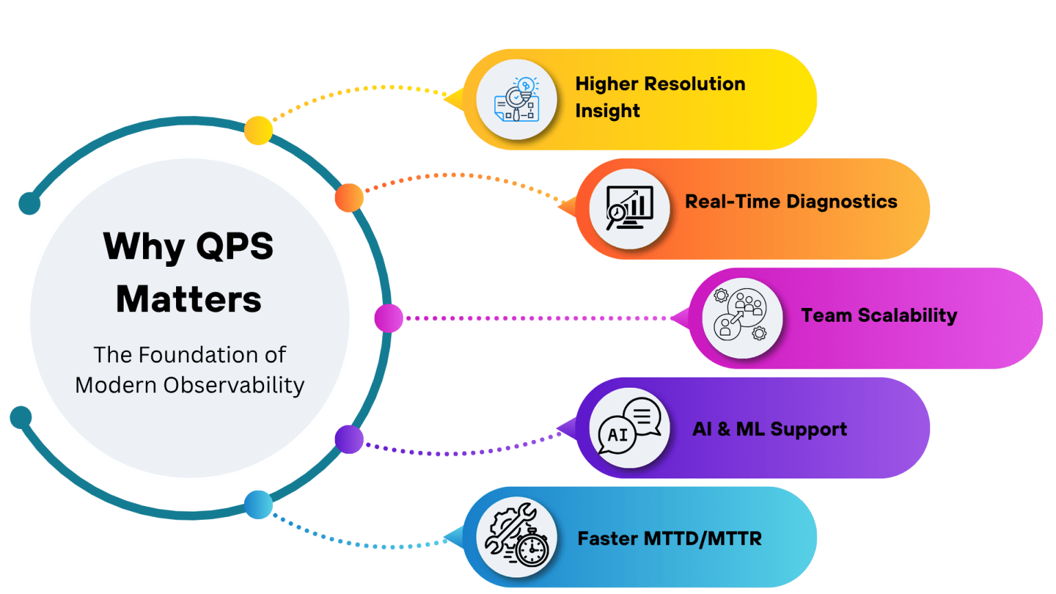 Qps Testing Unlocking the Power of 1000x QPS: How Query Performance Transforms ...