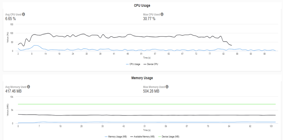 Device level monitoring